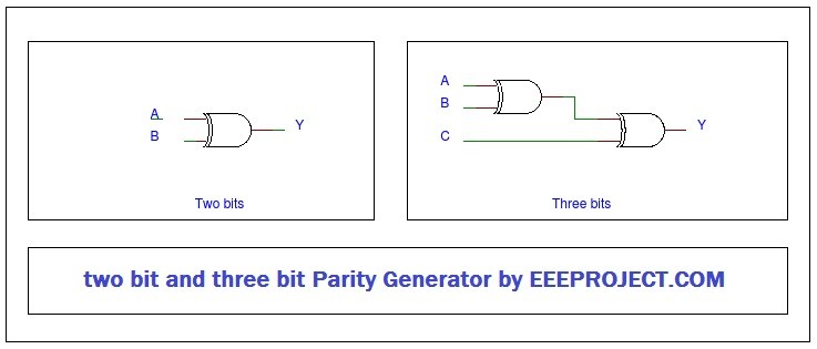 vhdl program for parity generator and checker